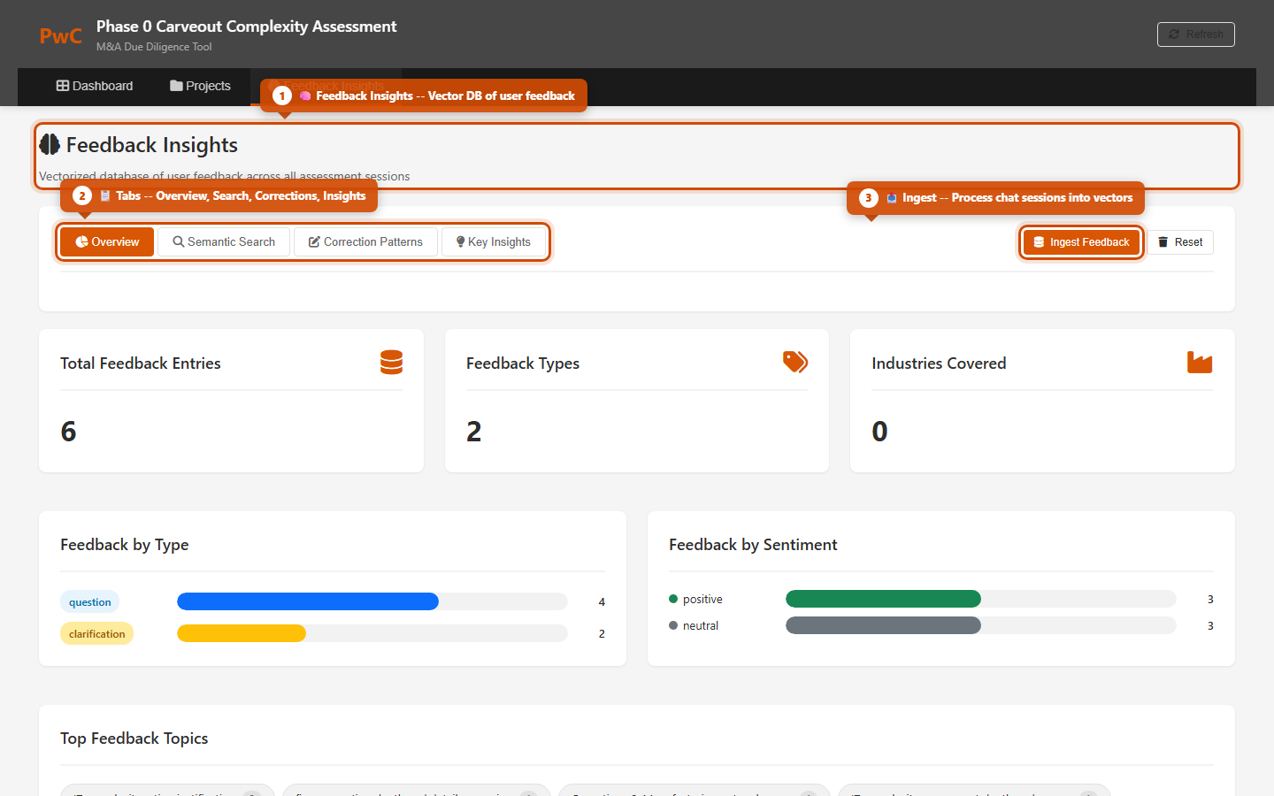 Feedback insights overview